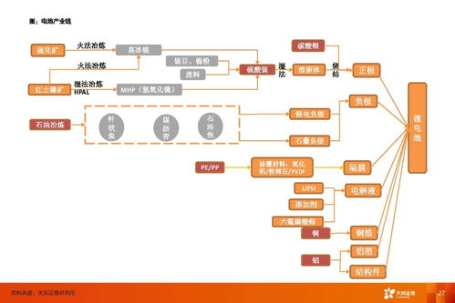 動力電池行業(yè) 利潤彈性來自供應(yīng)鏈管理，估值彈性來自新技術(shù)與服務(wù)