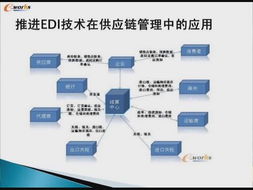 供應(yīng)鏈管理 企業(yè)協(xié)同增效的關(guān)鍵引擎